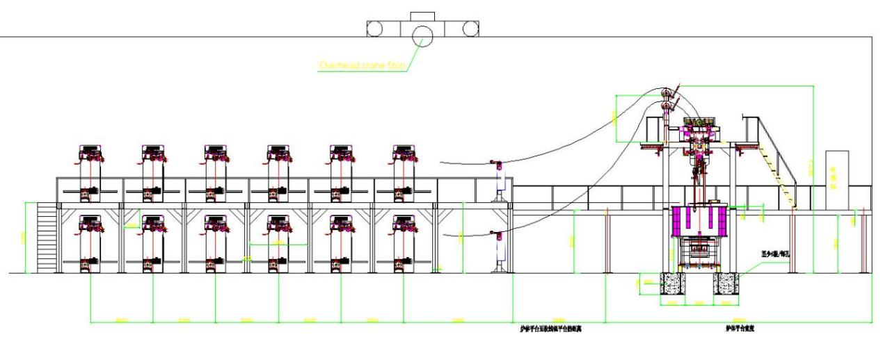 Верхняя литейная машина для медной прутки